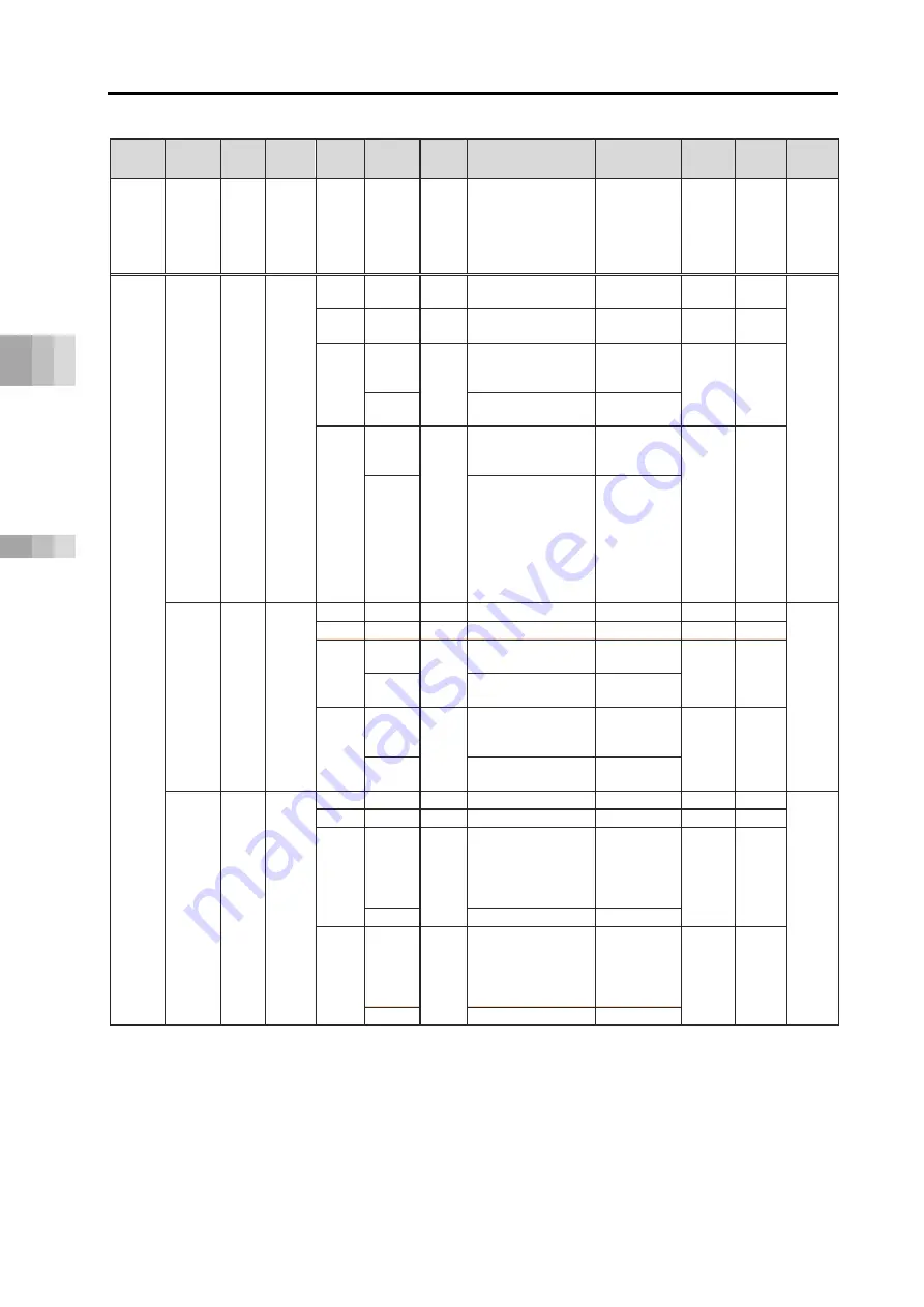 IAI Rcon Instruction Manual Download Page 676