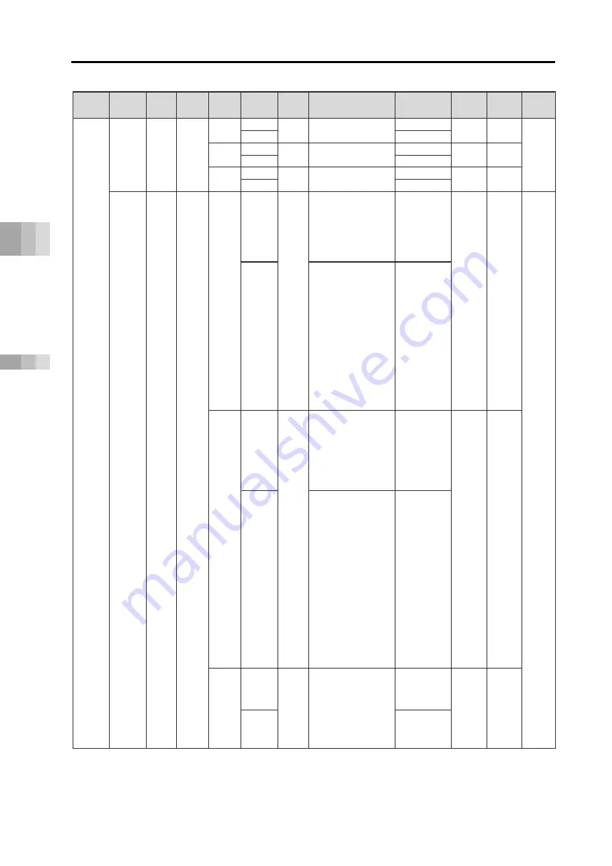 IAI Rcon Instruction Manual Download Page 692