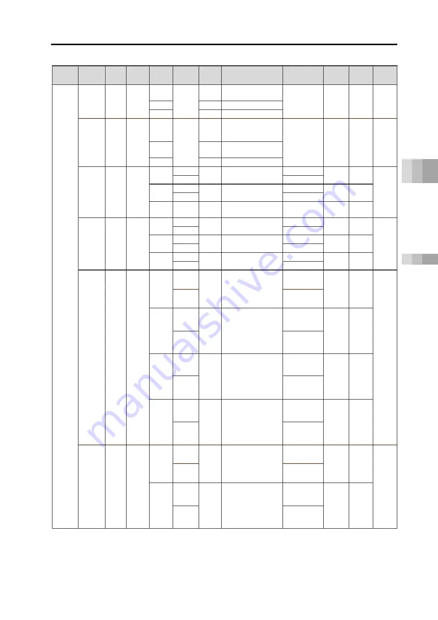 IAI Rcon Instruction Manual Download Page 697