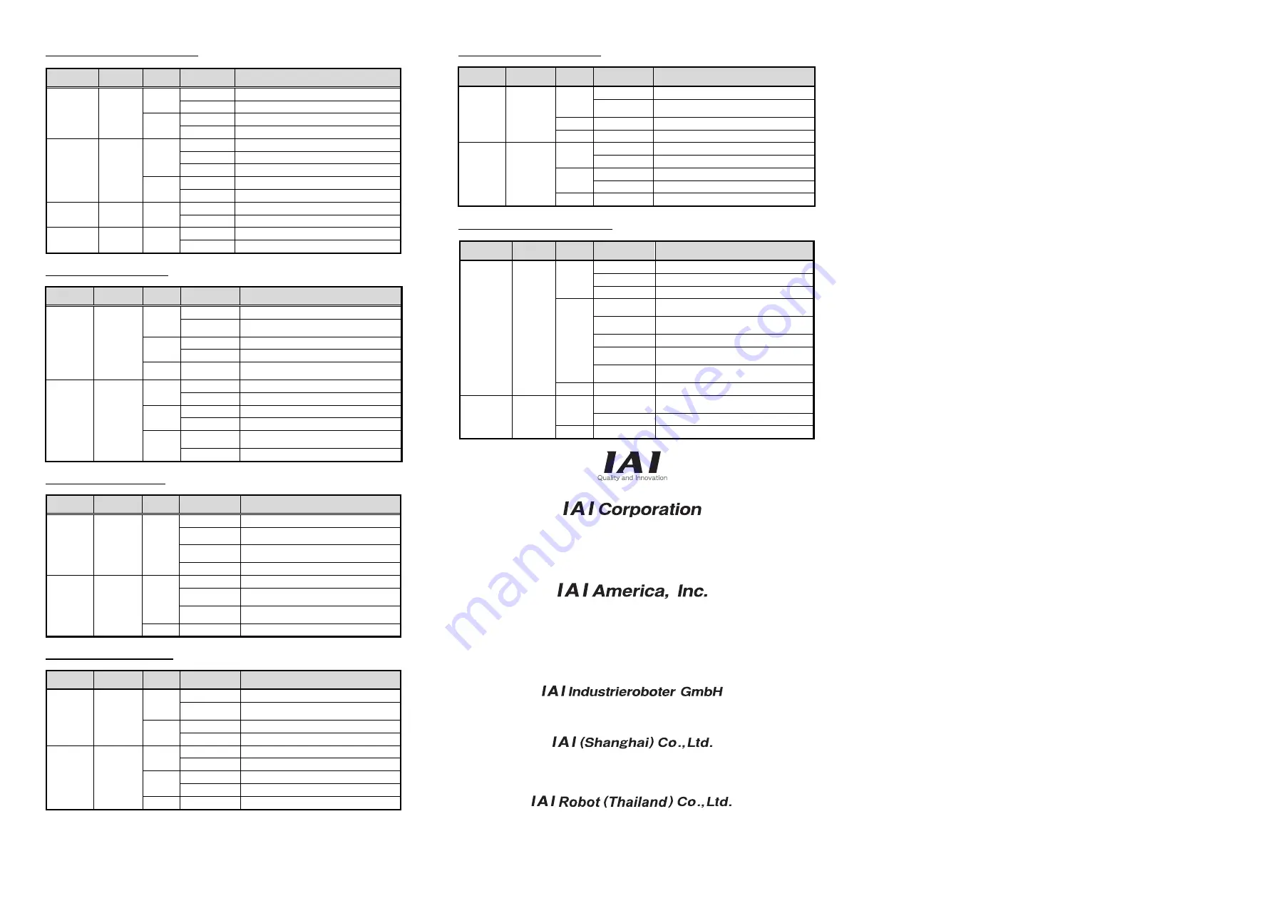 IAI REC-GW First Step Manual Download Page 5