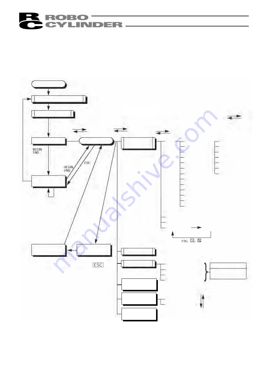 IAI ROBO CYLINDER RCM-P Operating Manual Download Page 18