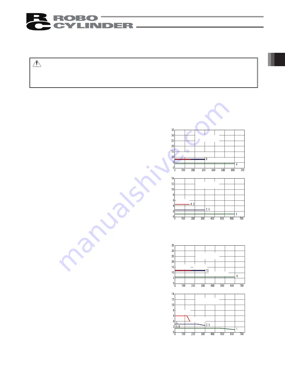 IAI ROBO Cylinder RCP2 Series Operating Manual Download Page 27