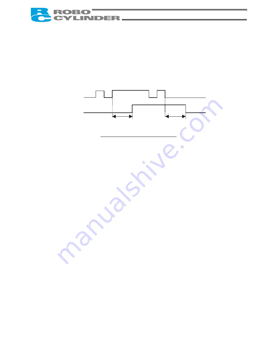 IAI ROBO Cylinder RCP2 Series Operation Manual Download Page 53