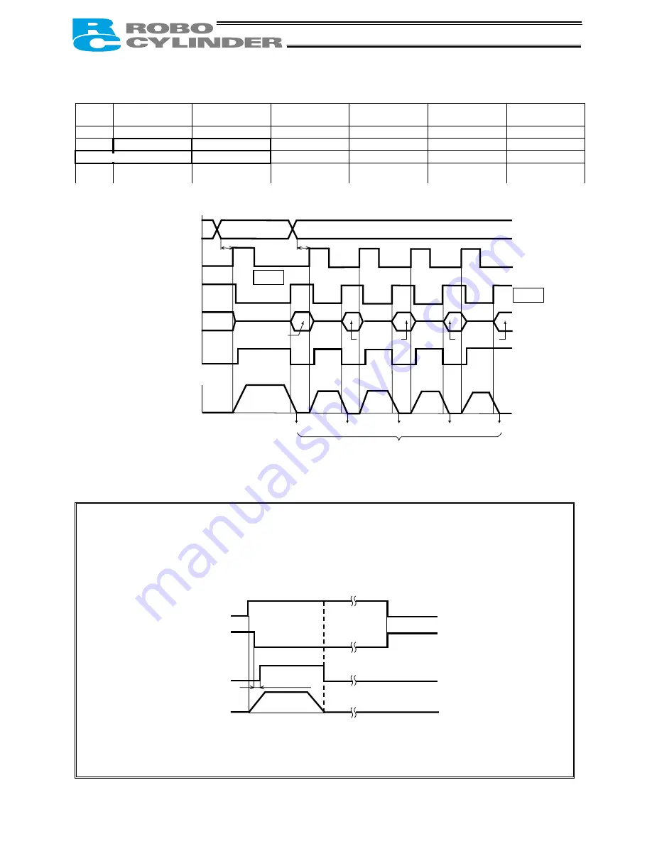 IAI ROBO Cylinder RCP2 Series Operation Manual Download Page 93