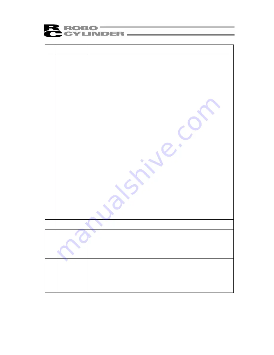 IAI ROBO Cylinder RCP5-SA4C Instruction Manual Download Page 12