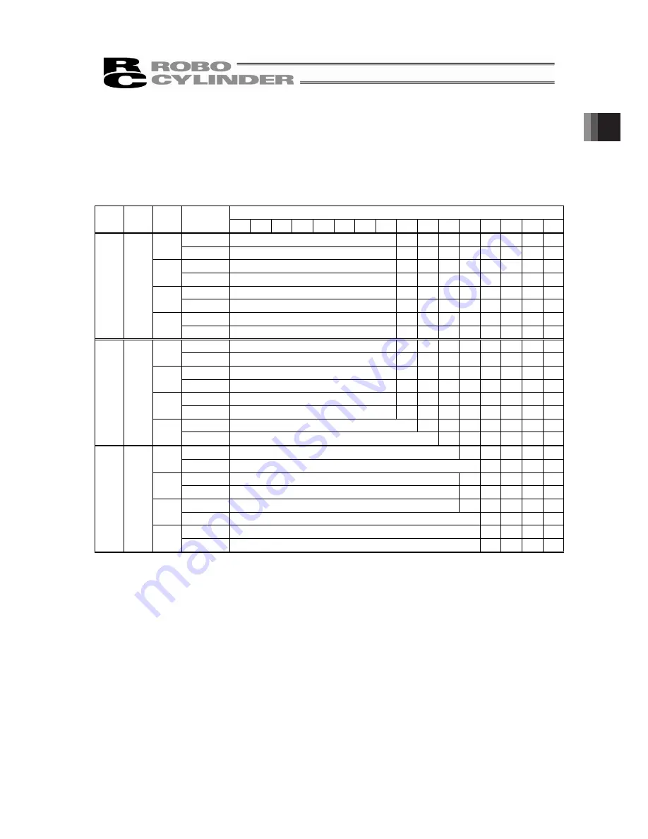 IAI ROBO Cylinder RCP5-SA4C Instruction Manual Download Page 21