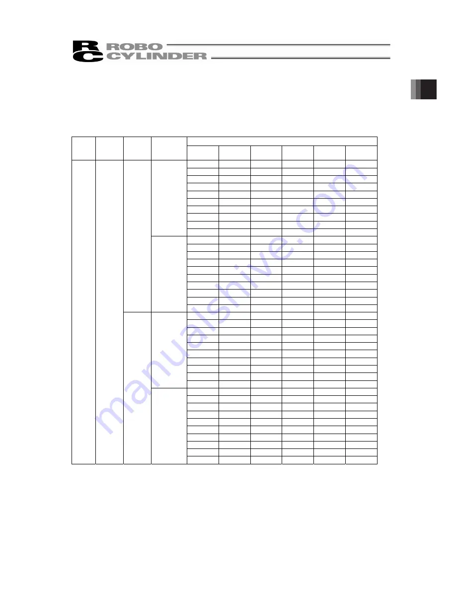 IAI ROBO Cylinder RCP5-SA4C Instruction Manual Download Page 25