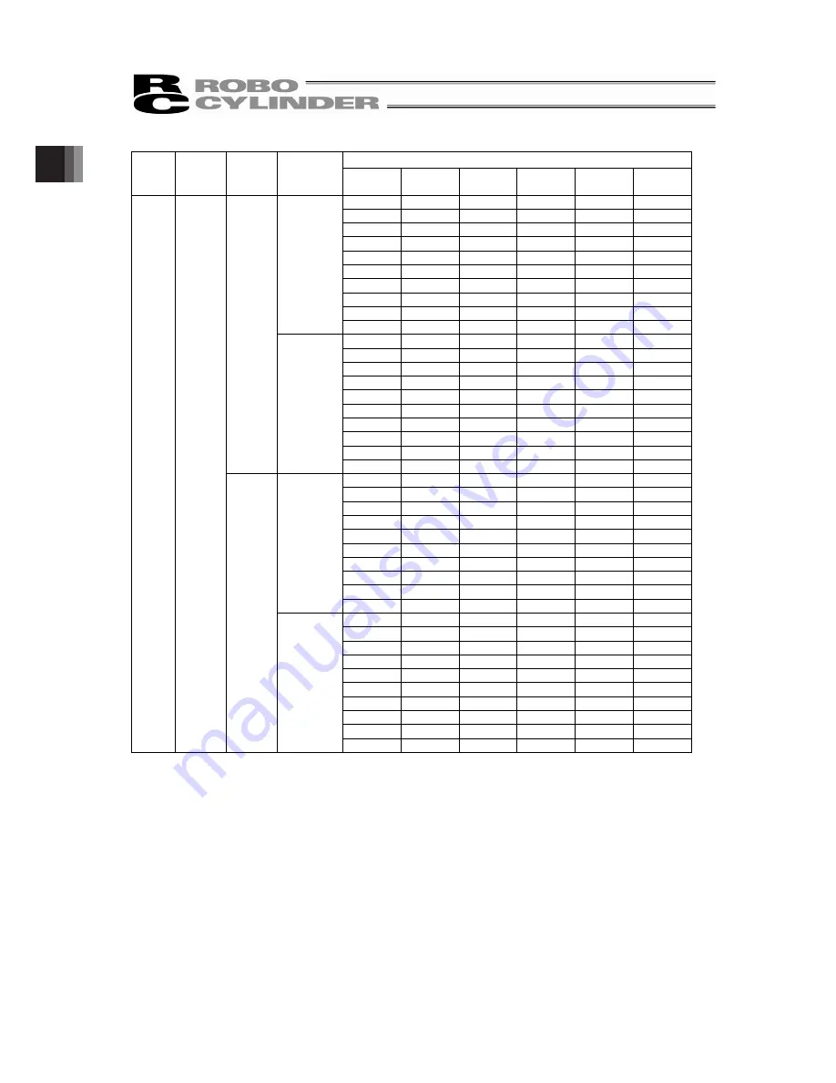 IAI ROBO Cylinder RCP5-SA4C Instruction Manual Download Page 28