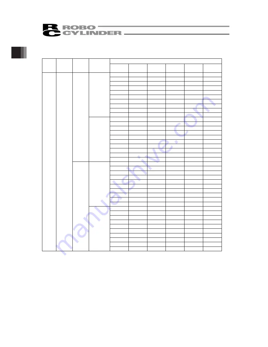 IAI ROBO Cylinder RCP5-SA4C Instruction Manual Download Page 34