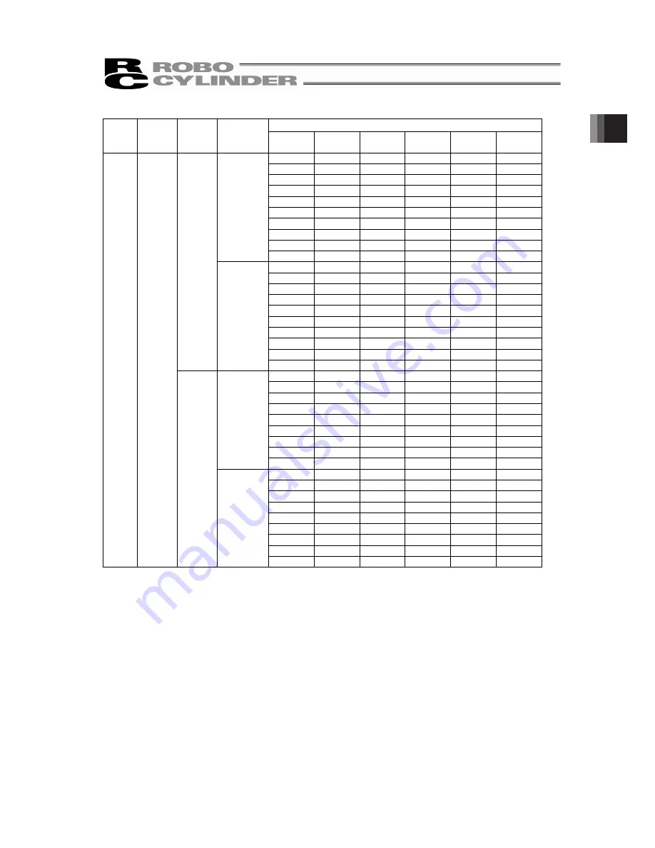 IAI ROBO Cylinder RCP5-SA4C Instruction Manual Download Page 37