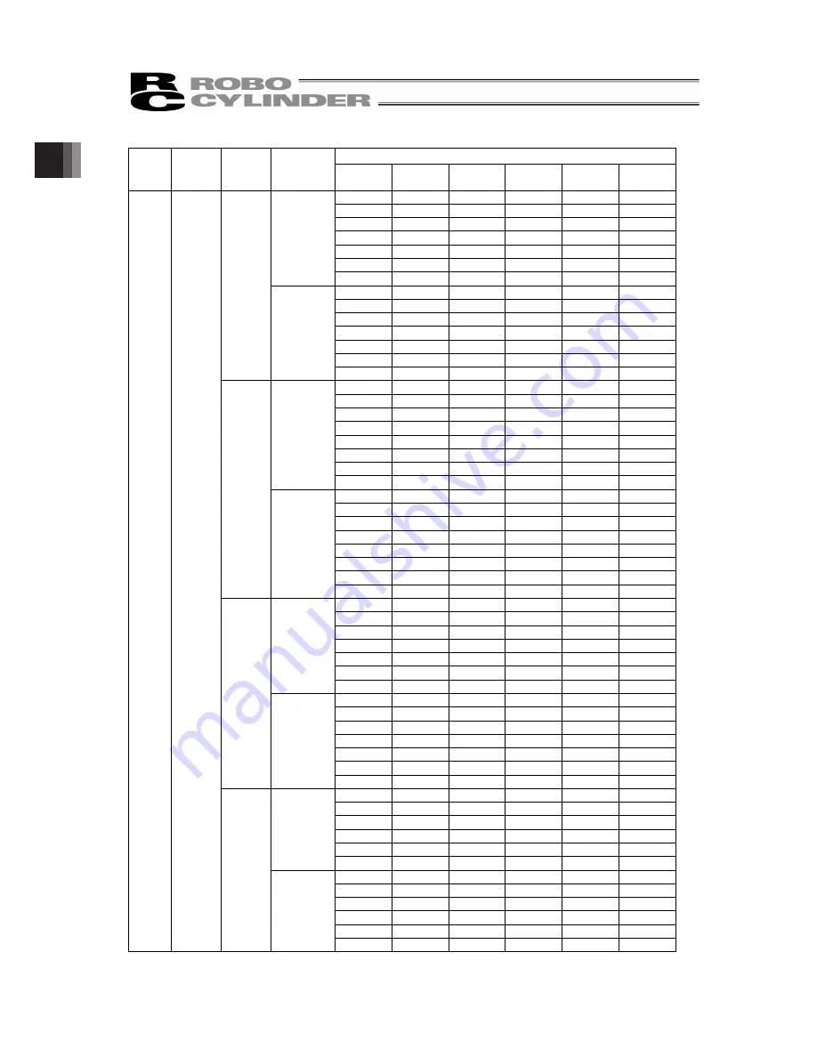 IAI ROBO Cylinder RCP5-SA4C Instruction Manual Download Page 38