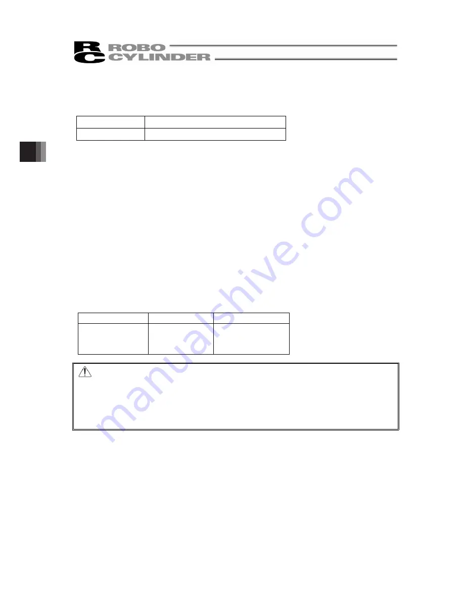 IAI ROBO Cylinder RCP5-SA4C Instruction Manual Download Page 70