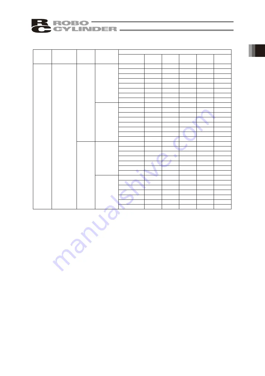 IAI ROBO Cylinder RCP6 Instruction Manual Download Page 40