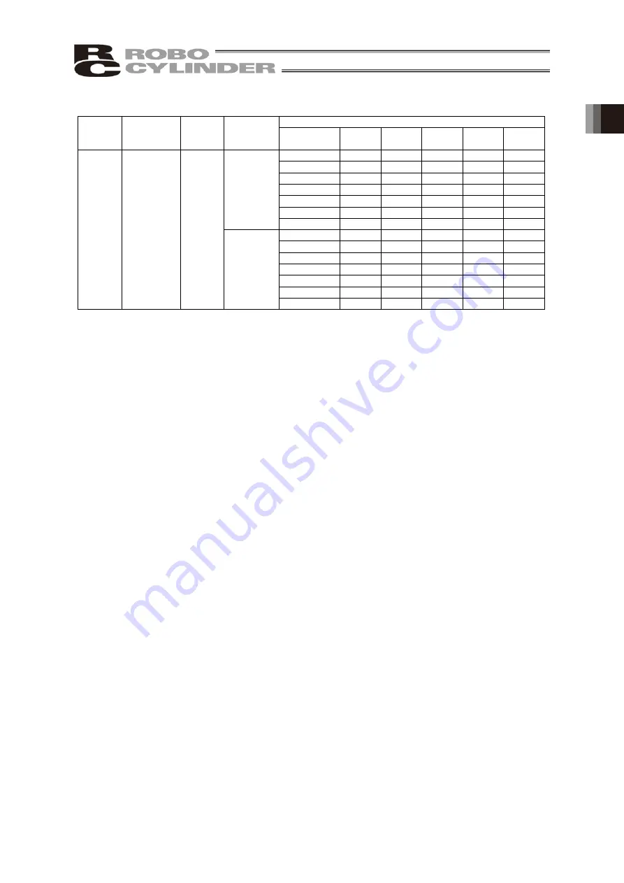 IAI ROBO Cylinder RCP6 Instruction Manual Download Page 44