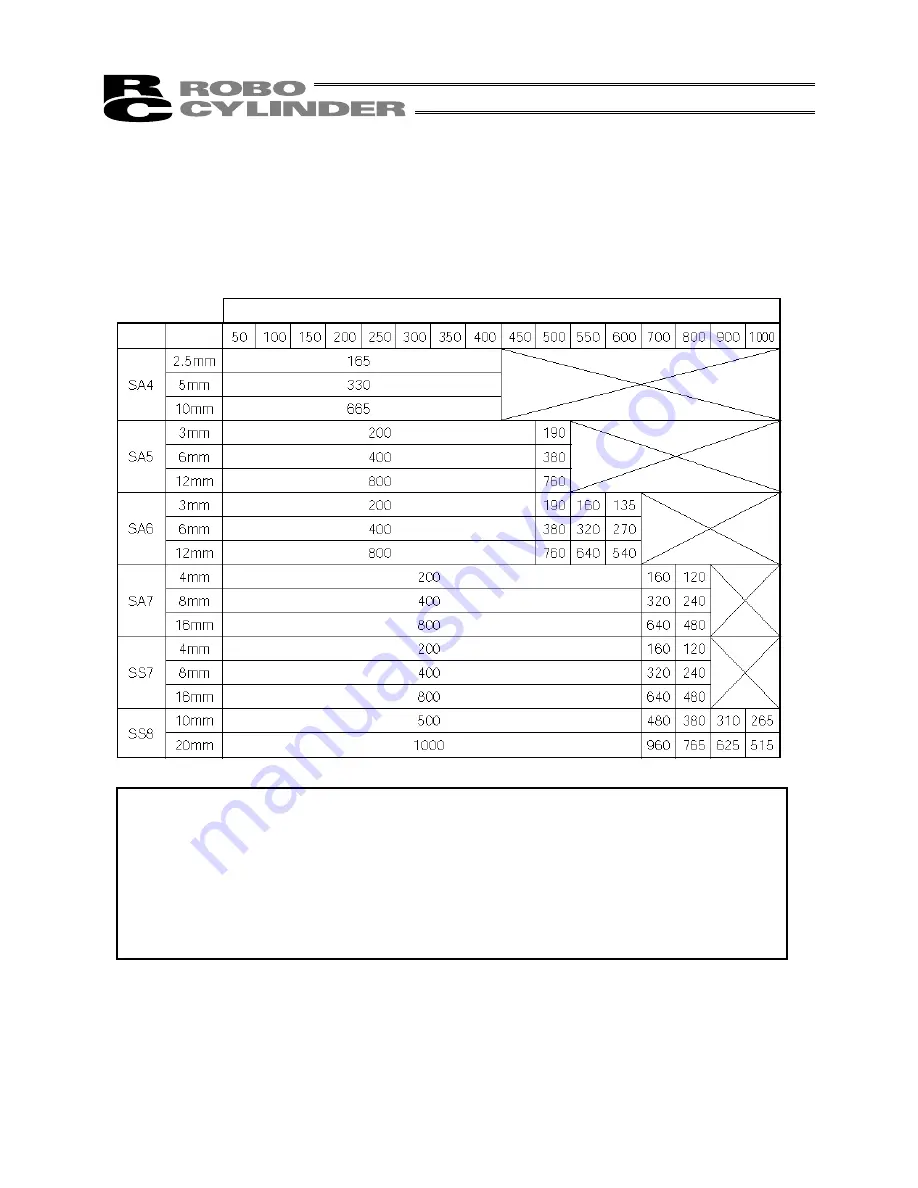 IAI ROBO Cylinder RCS2 Operating Manual Download Page 30