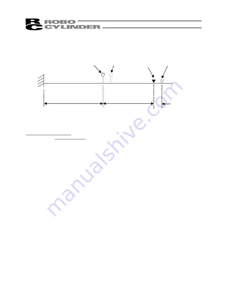 IAI ROBO Cylinder RCS2 Operating Manual Download Page 83