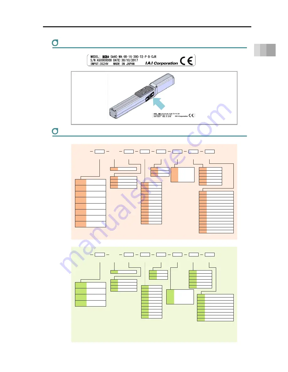 IAI ROBO Cylinder RCS4- SA4C Instruction Manual Download Page 21