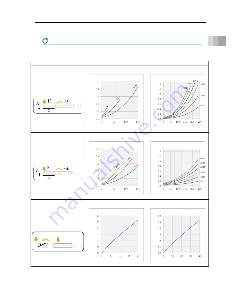 IAI ROBO Cylinder RCS4-TA4C Instruction Manual Download Page 59