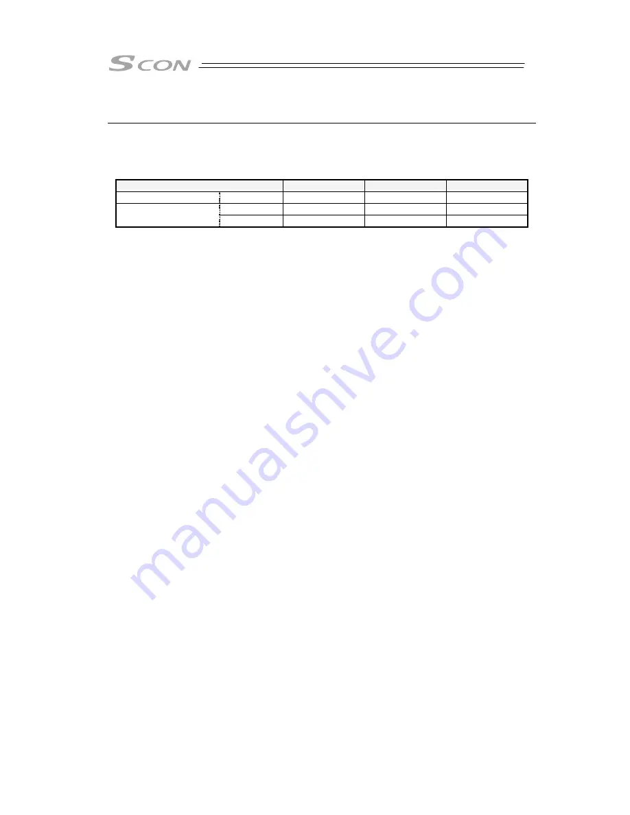 IAI SCON-CB-F Instruction Manual Download Page 28