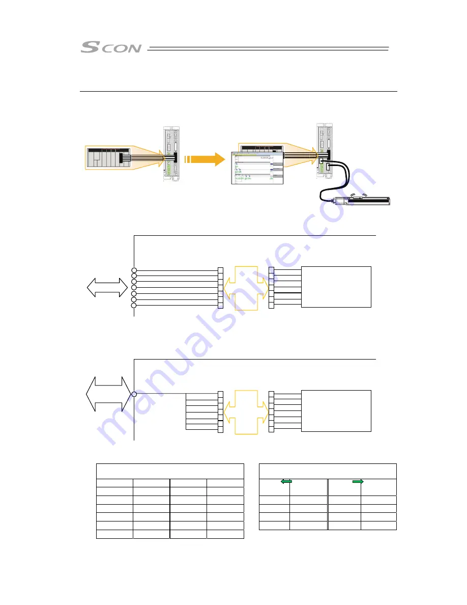 IAI SCON-CB-F Instruction Manual Download Page 35