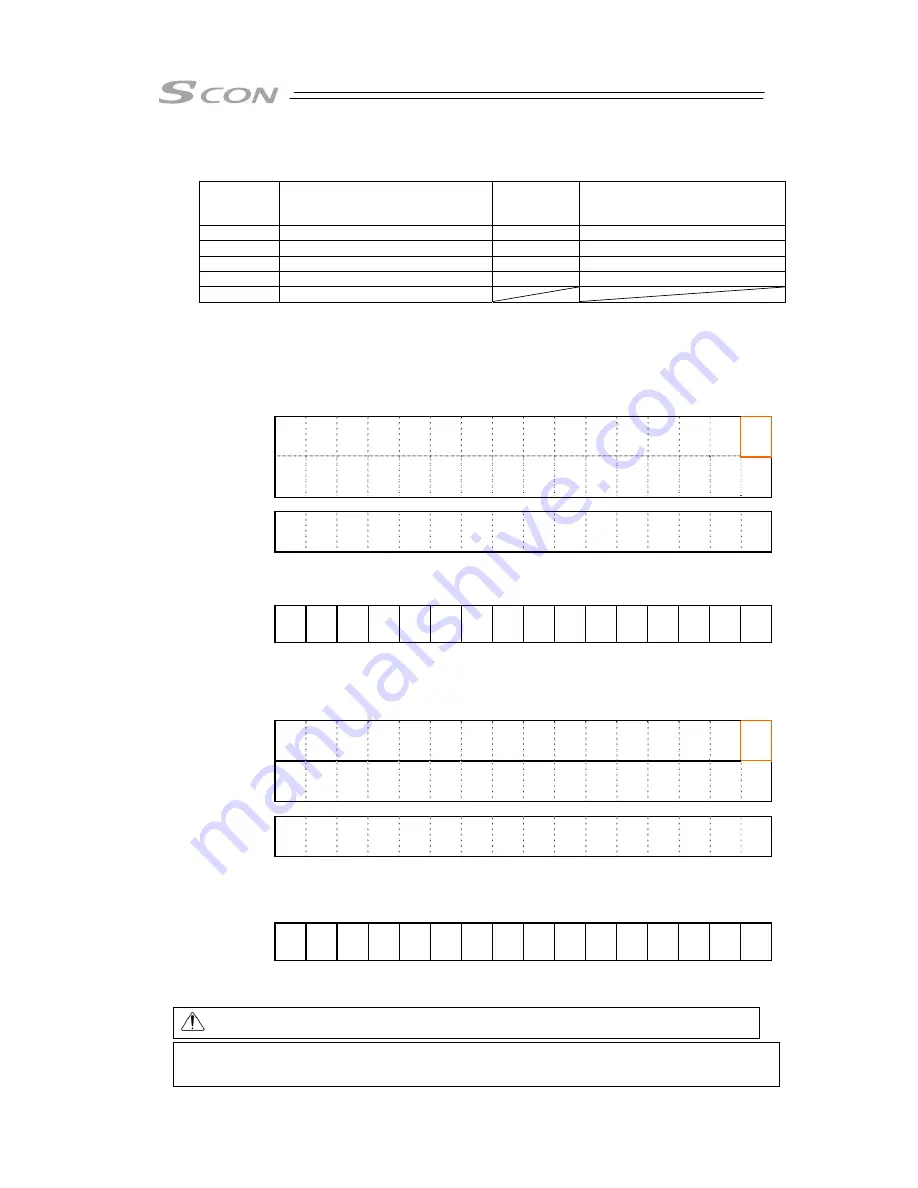 IAI SCON-CB-F Instruction Manual Download Page 36