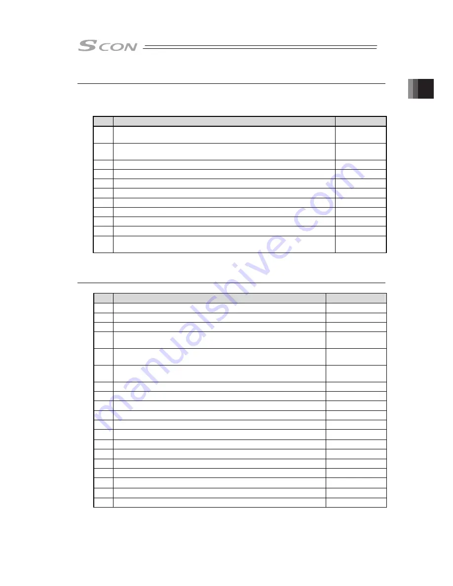 IAI SCON-CB-F Instruction Manual Download Page 41