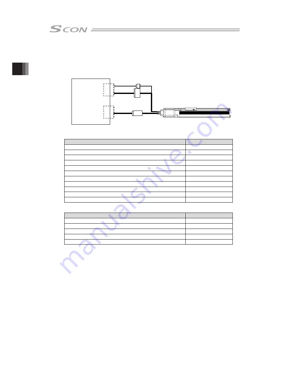 IAI SCON-CB-F Instruction Manual Download Page 72