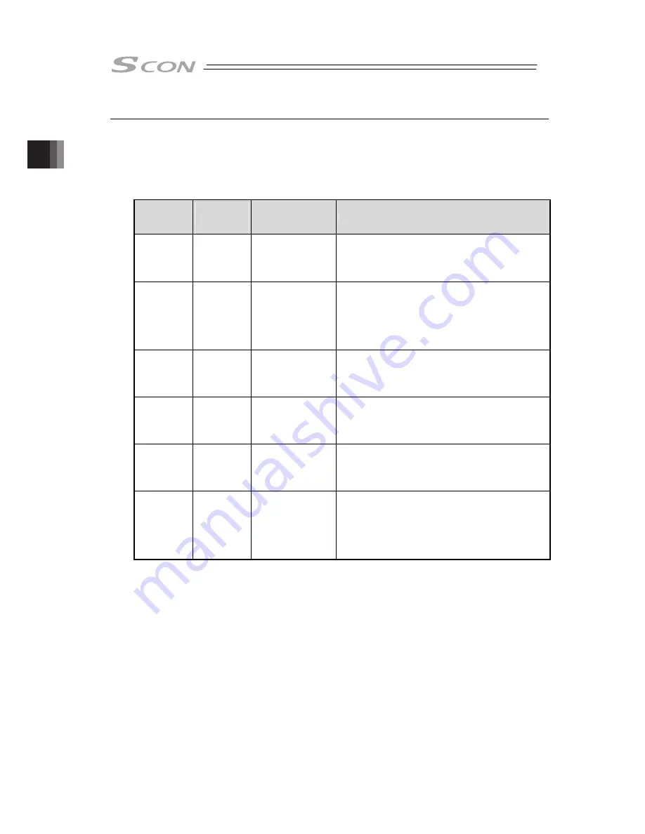 IAI SCON-CB-F Instruction Manual Download Page 86