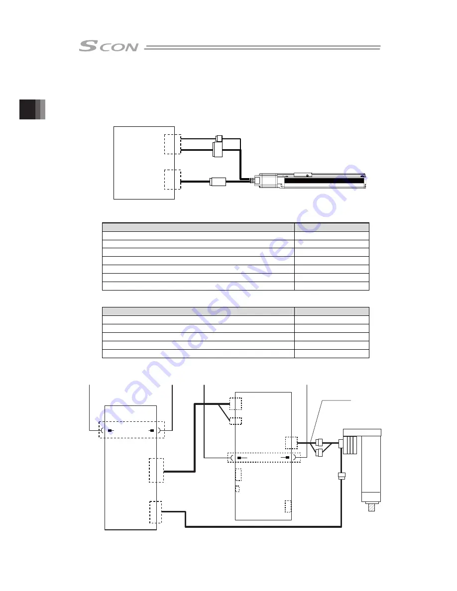 IAI SCON-CB-F Instruction Manual Download Page 112