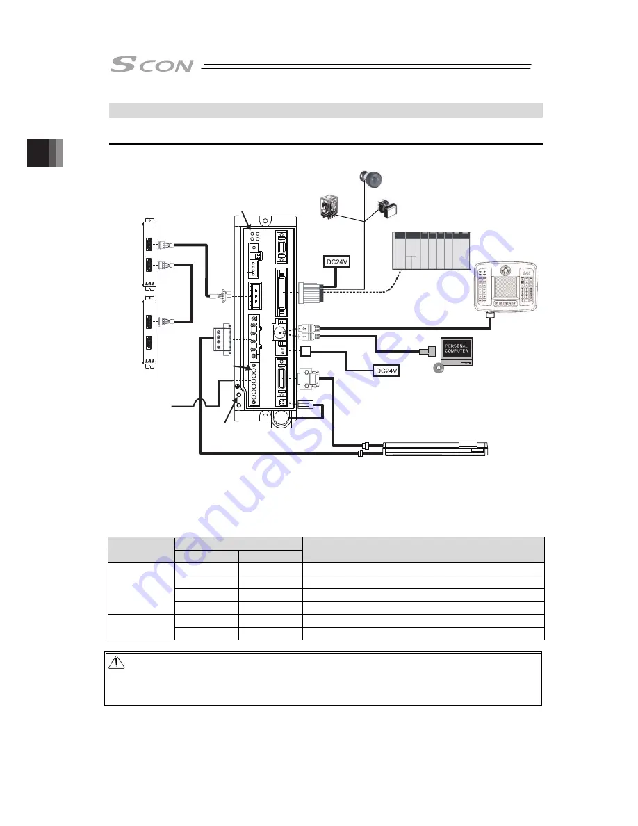 IAI SCON-CB-F Instruction Manual Download Page 116