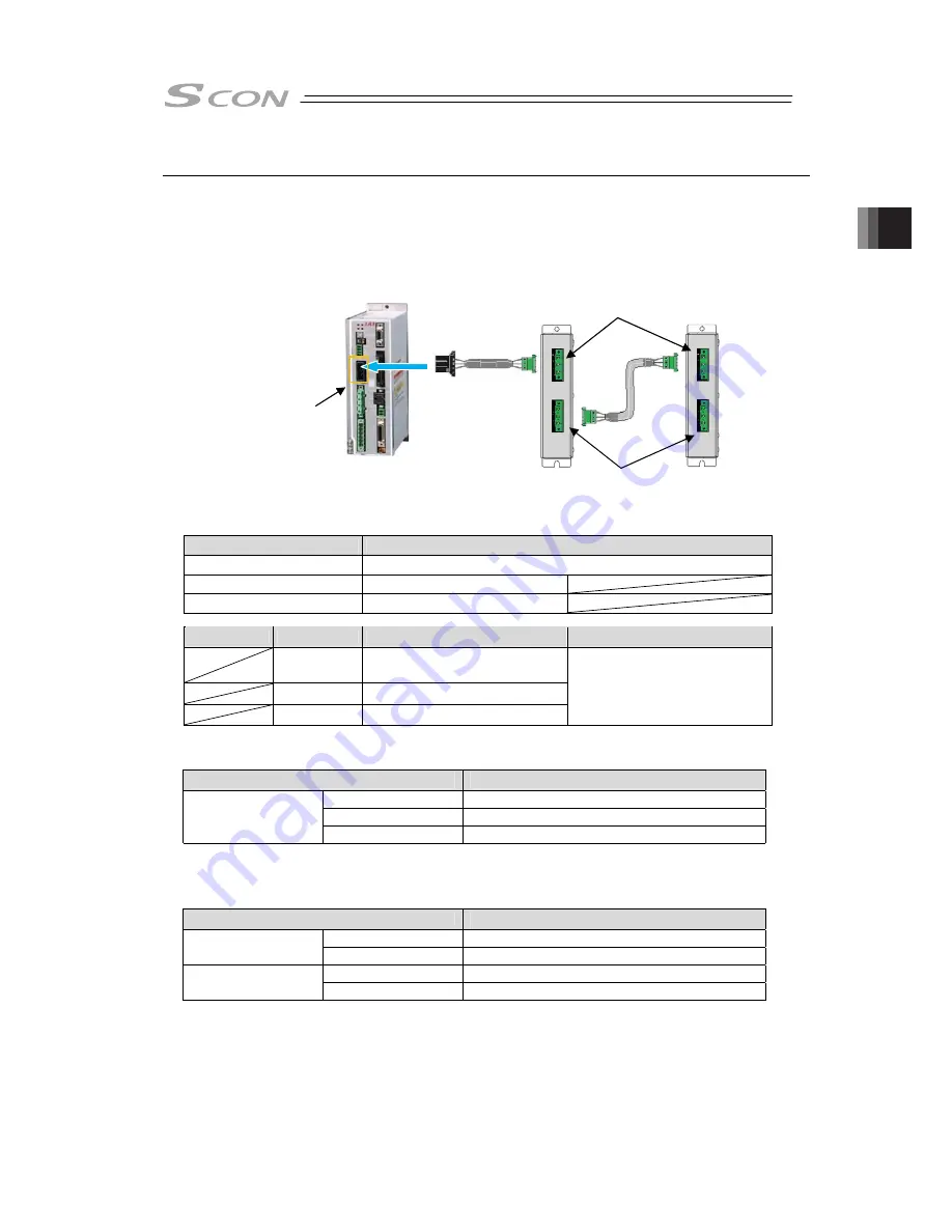 IAI SCON-CB-F Instruction Manual Download Page 143