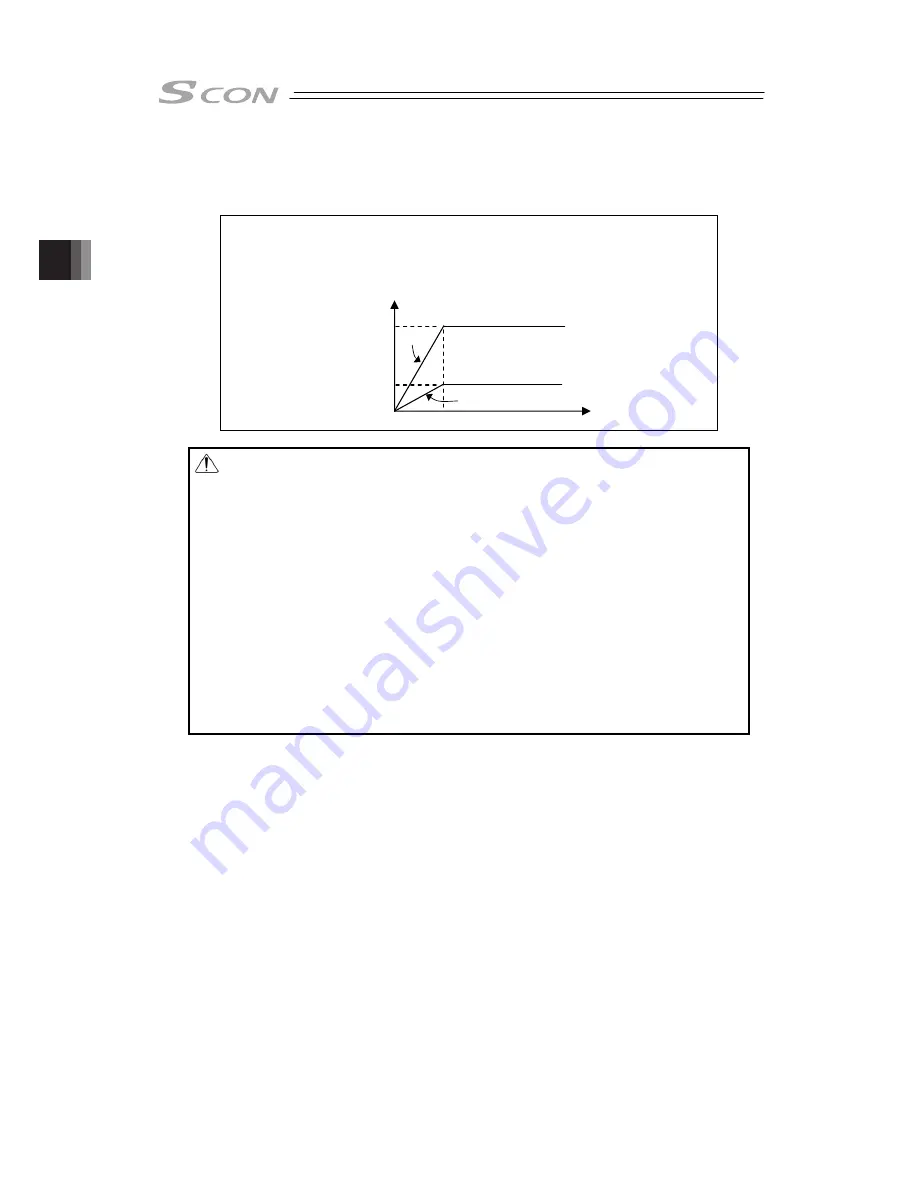 IAI SCON-CB-F Instruction Manual Download Page 170