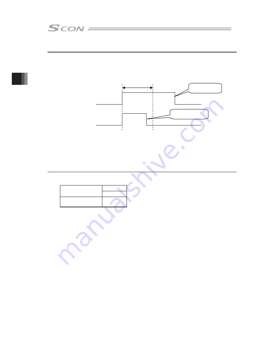 IAI SCON-CB-F Instruction Manual Download Page 176