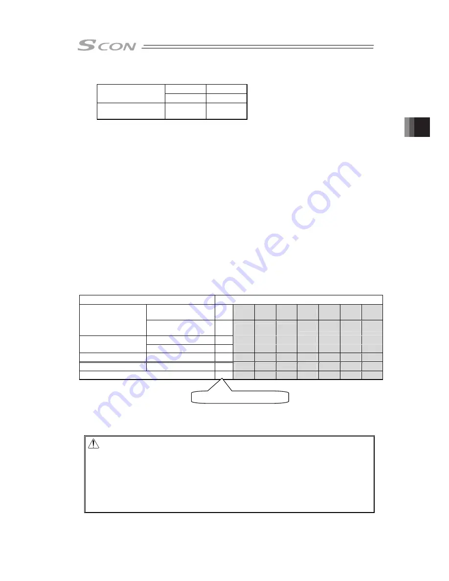 IAI SCON-CB-F Instruction Manual Download Page 177