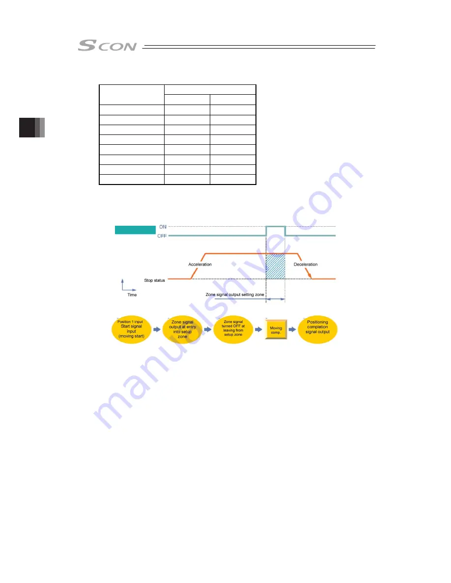 IAI SCON-CB-F Instruction Manual Download Page 182