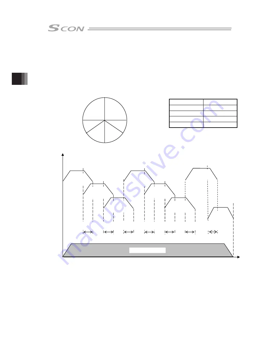 IAI SCON-CB-F Instruction Manual Download Page 192