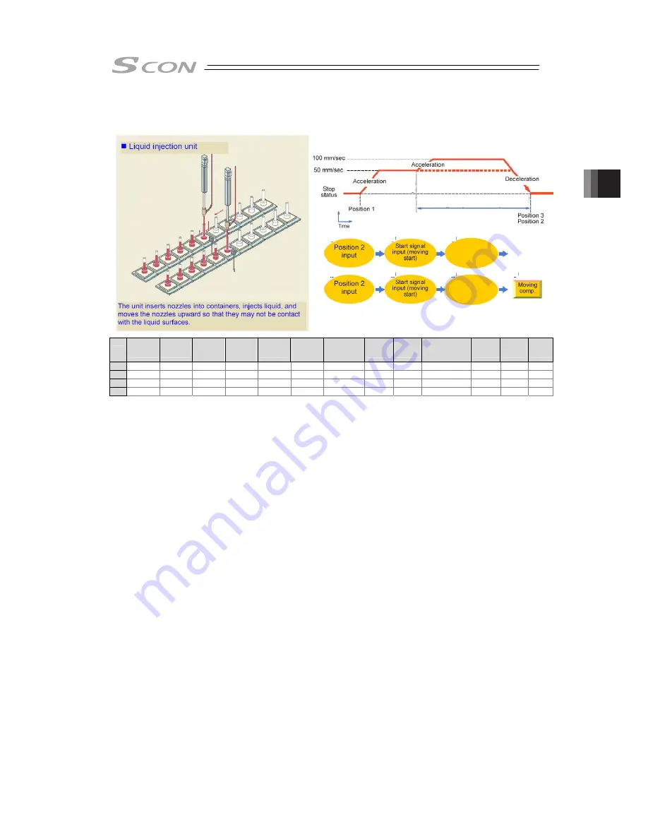 IAI SCON-CB-F Instruction Manual Download Page 193