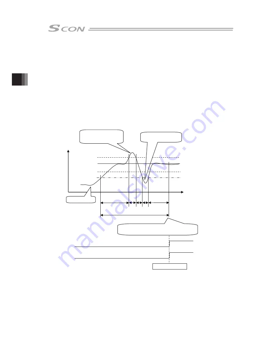 IAI SCON-CB-F Instruction Manual Download Page 204