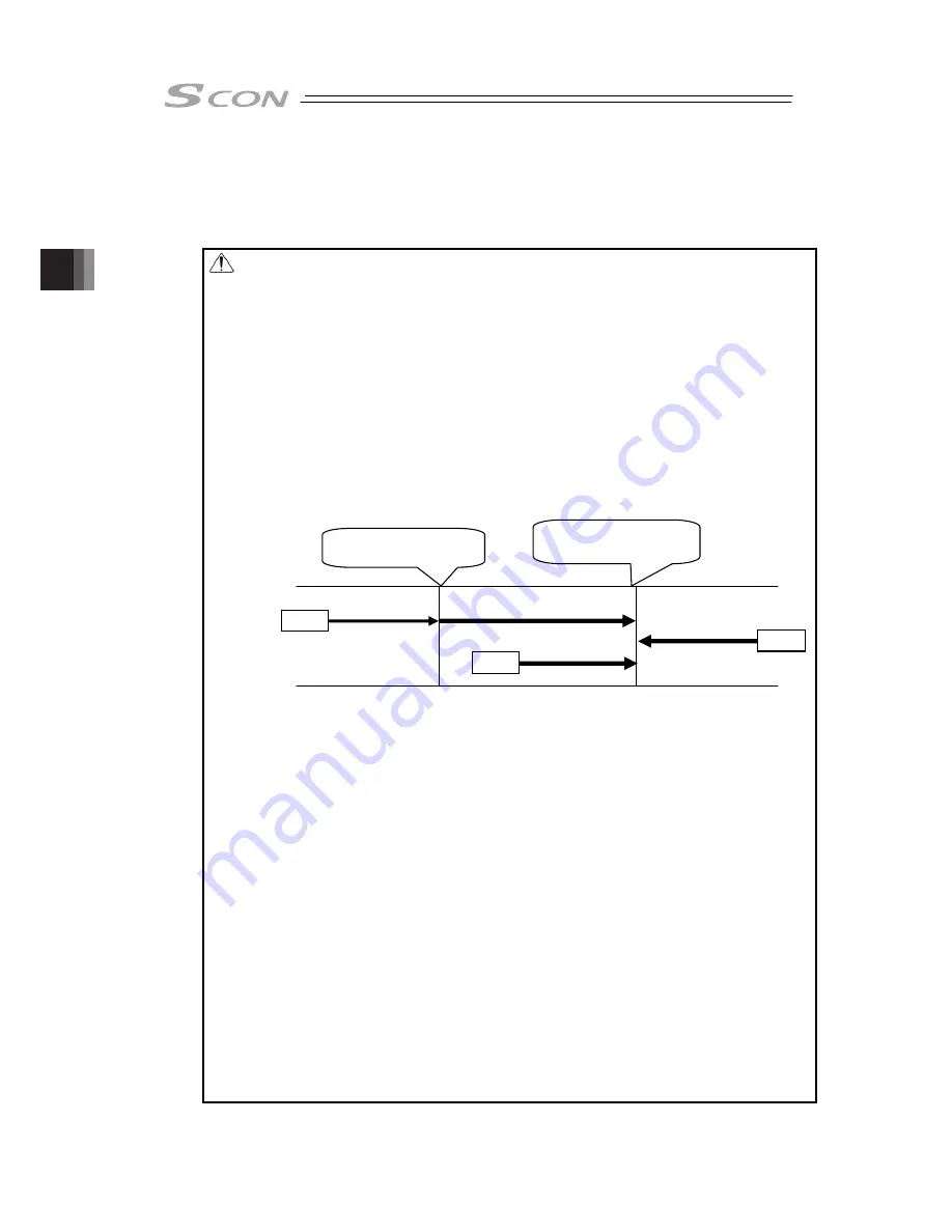 IAI SCON-CB-F Instruction Manual Download Page 206