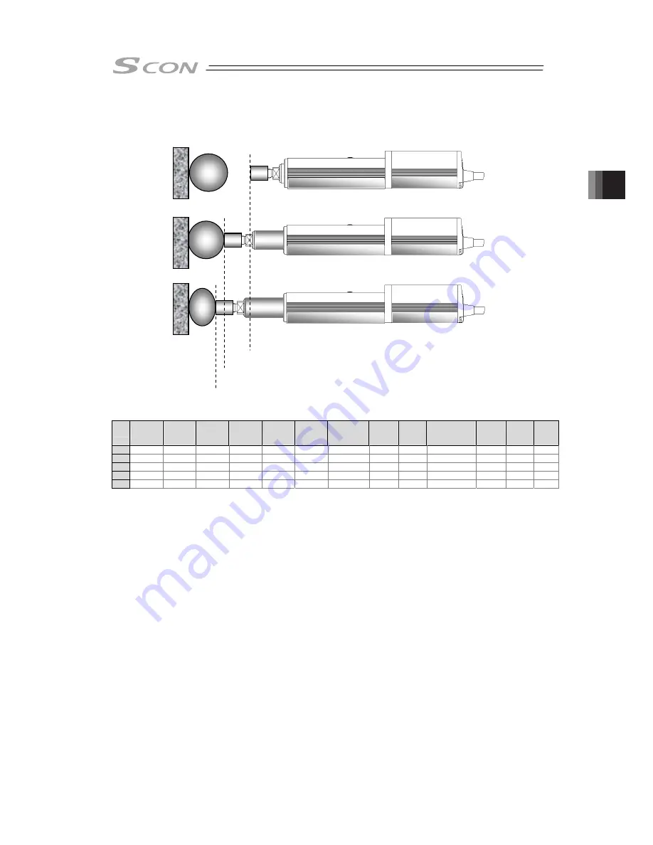 IAI SCON-CB-F Instruction Manual Download Page 207