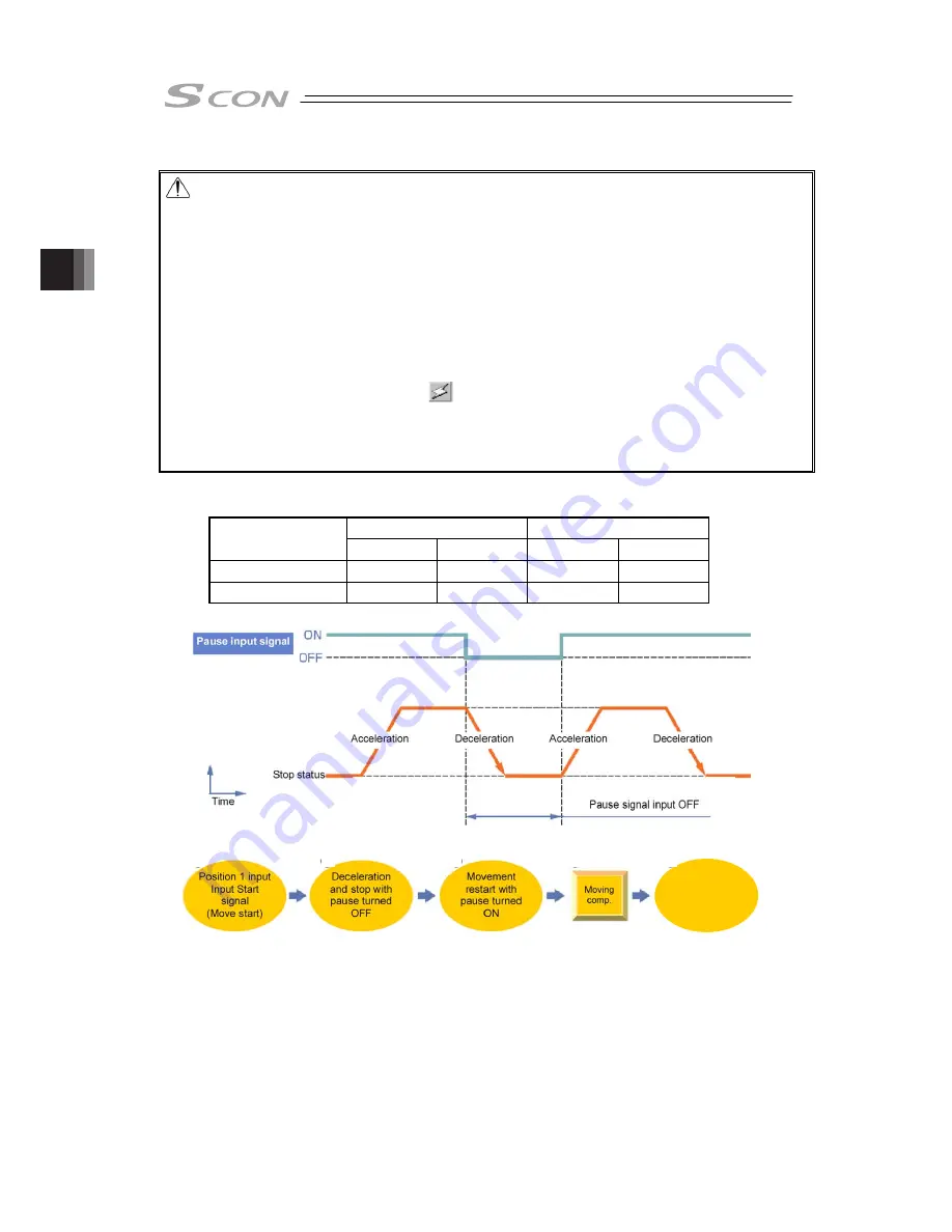 IAI SCON-CB-F Instruction Manual Download Page 210