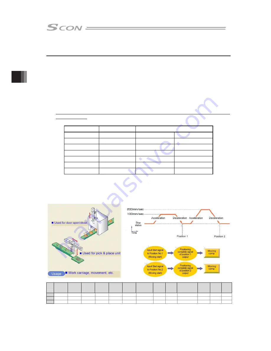 IAI SCON-CB-F Instruction Manual Download Page 212