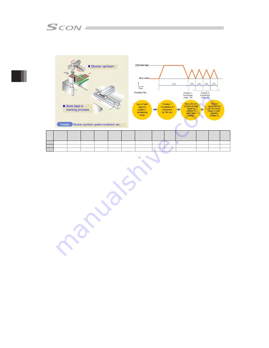 IAI SCON-CB-F Instruction Manual Download Page 214