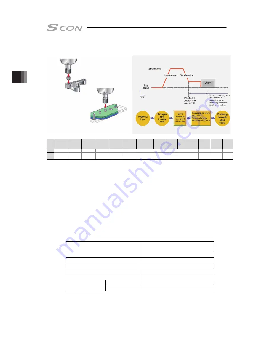 IAI SCON-CB-F Instruction Manual Download Page 216