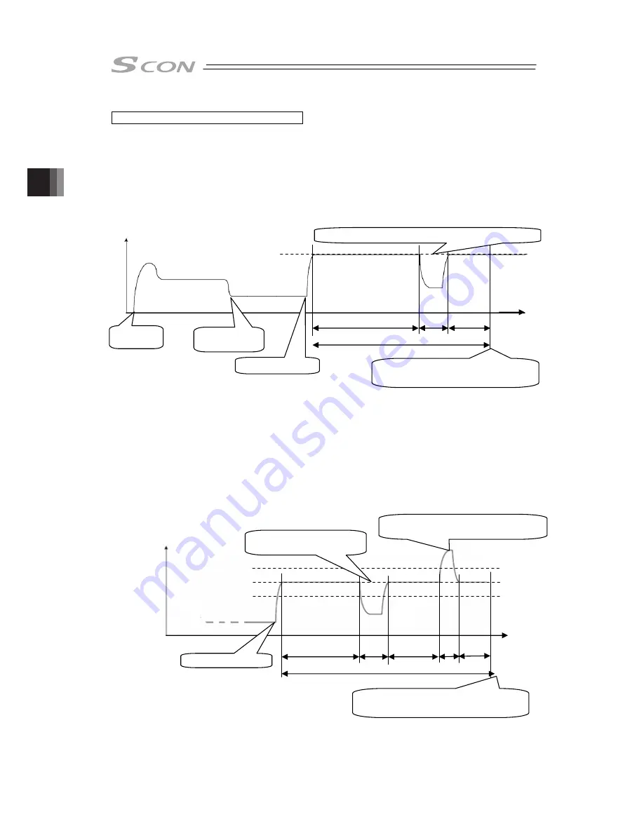 IAI SCON-CB-F Instruction Manual Download Page 218