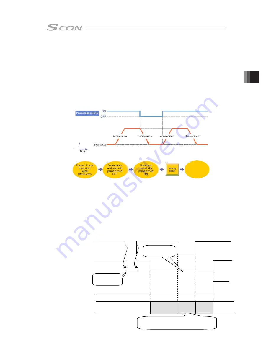 IAI SCON-CB-F Instruction Manual Download Page 227