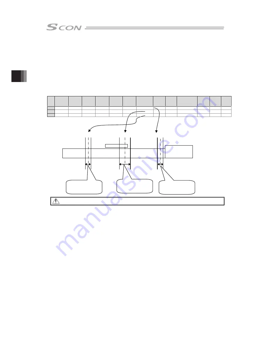 IAI SCON-CB-F Instruction Manual Download Page 232