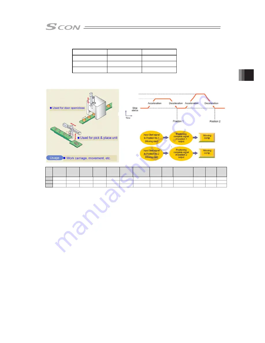 IAI SCON-CB-F Instruction Manual Download Page 233