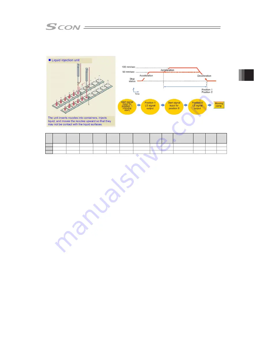 IAI SCON-CB-F Instruction Manual Download Page 235