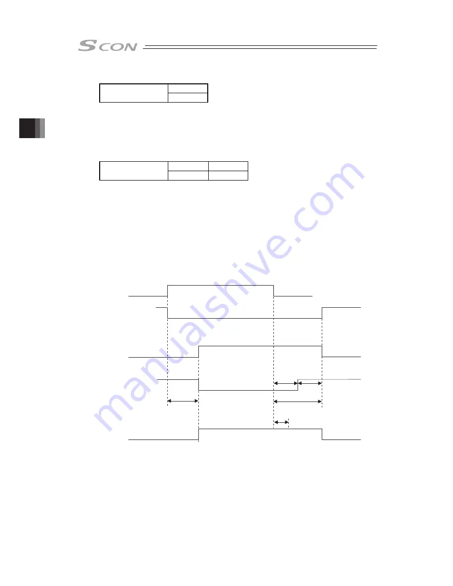 IAI SCON-CB-F Instruction Manual Download Page 246